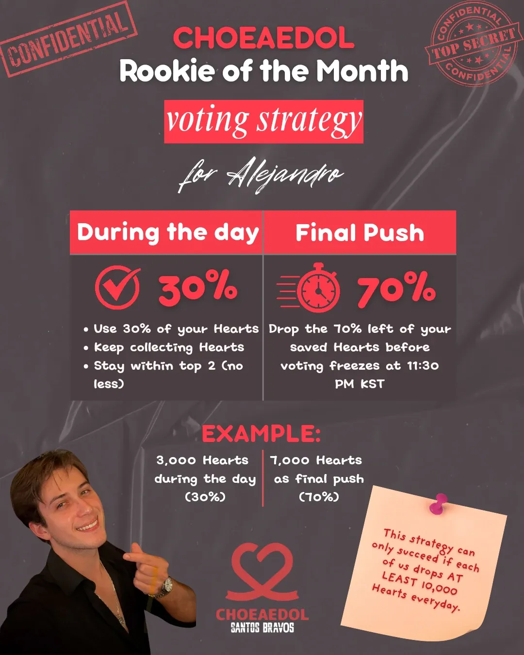 Must-see popular post of 알레한드로 (SANTOS BRAVOS), your favorite