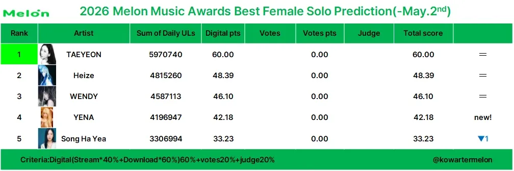 웬디 (레드벨벳) 팬이 찍은 순간