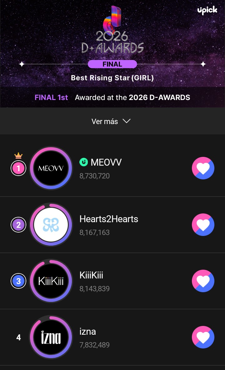 Recent activity shot of MEOVV