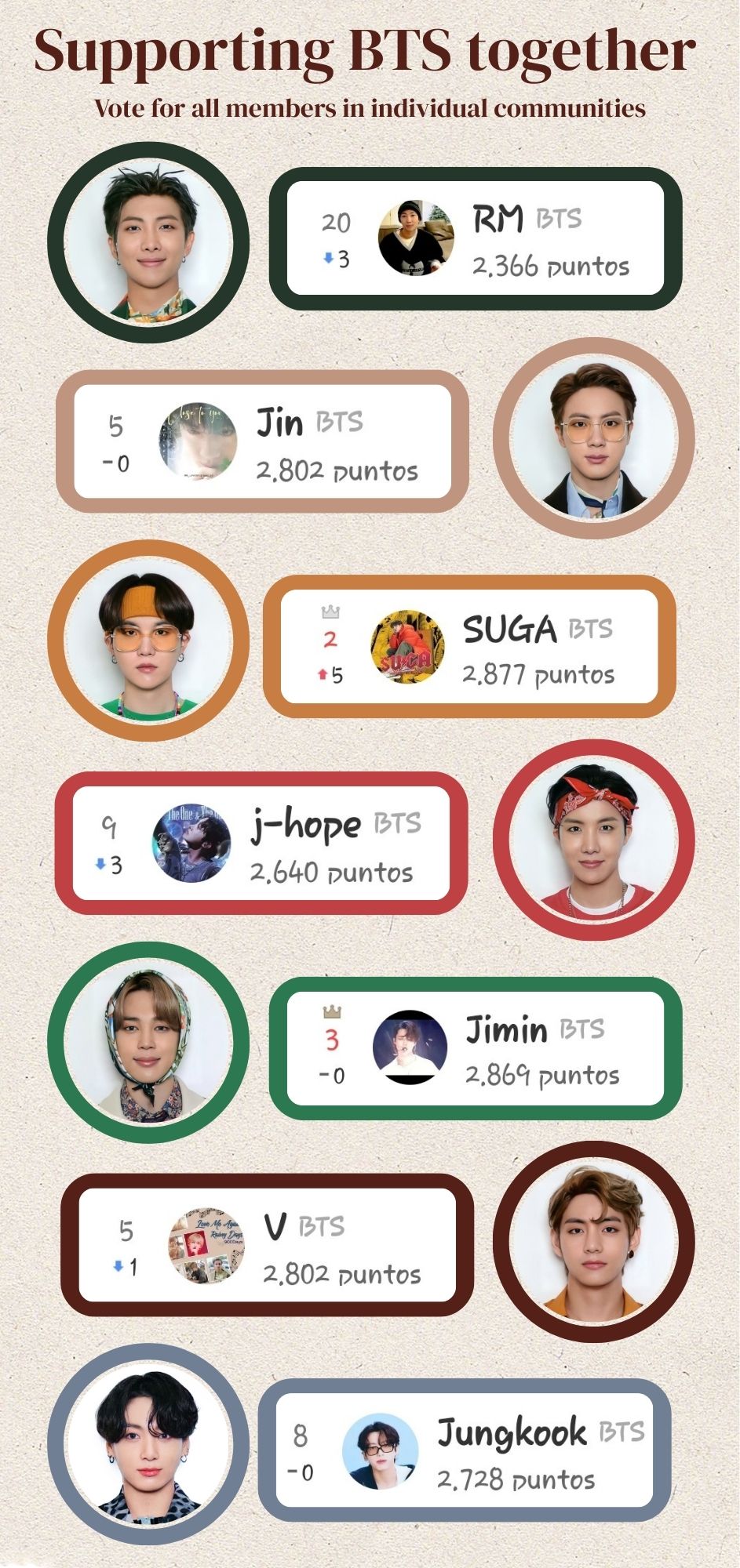 Recent activity shot of BTS