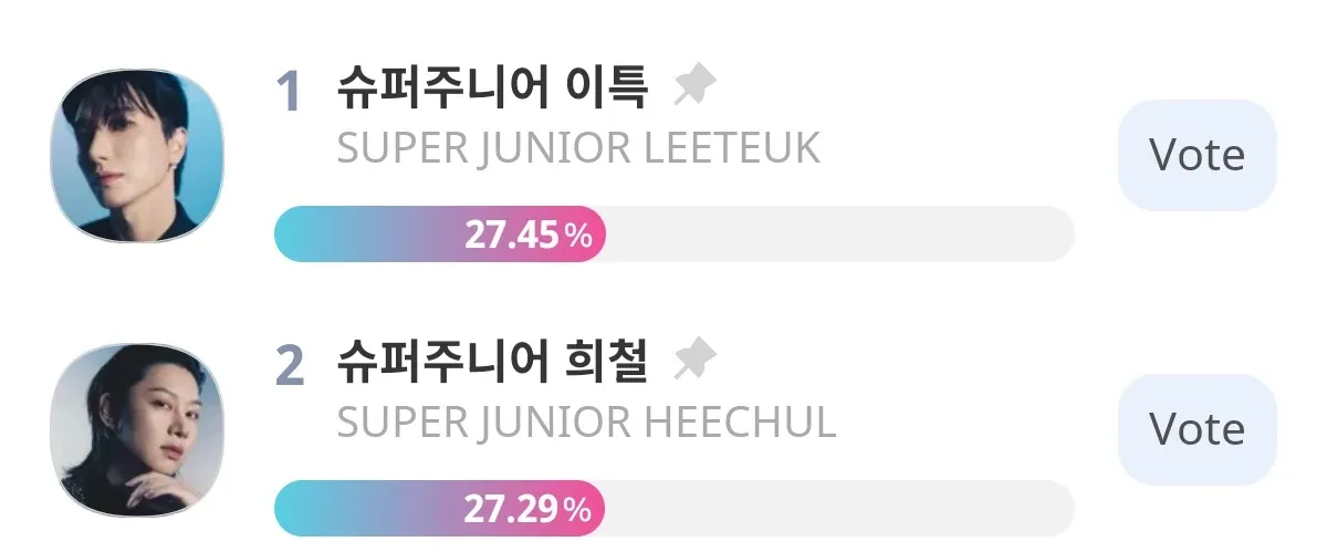 Super Junior的幕后花絮