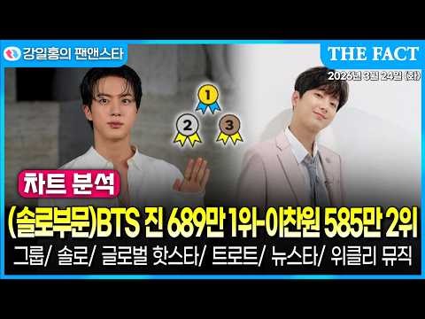 진 (방탄소년단)의 비하인드 컷