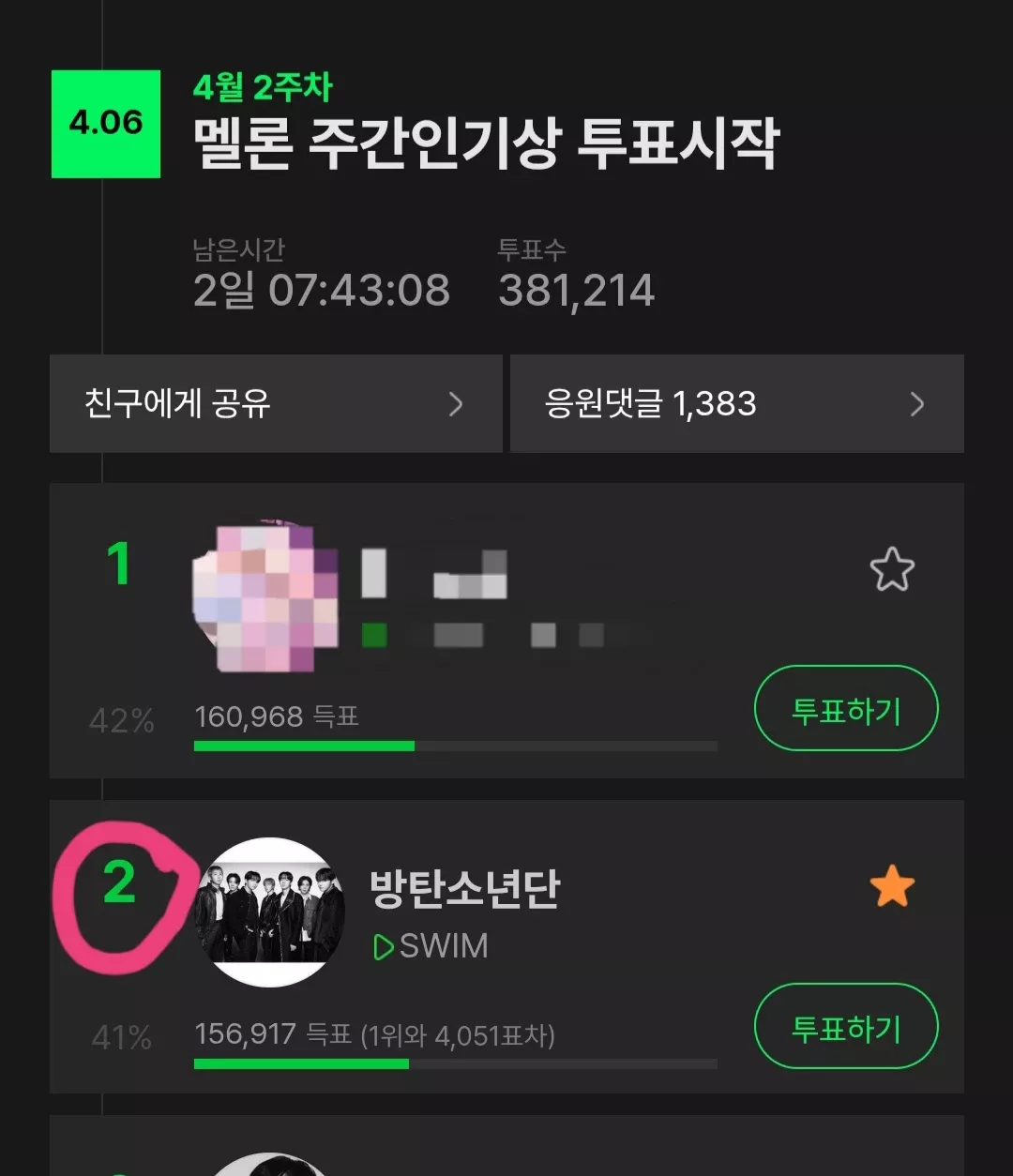 Hot post catching attention from 정국 (방탄소년단)'s fandom