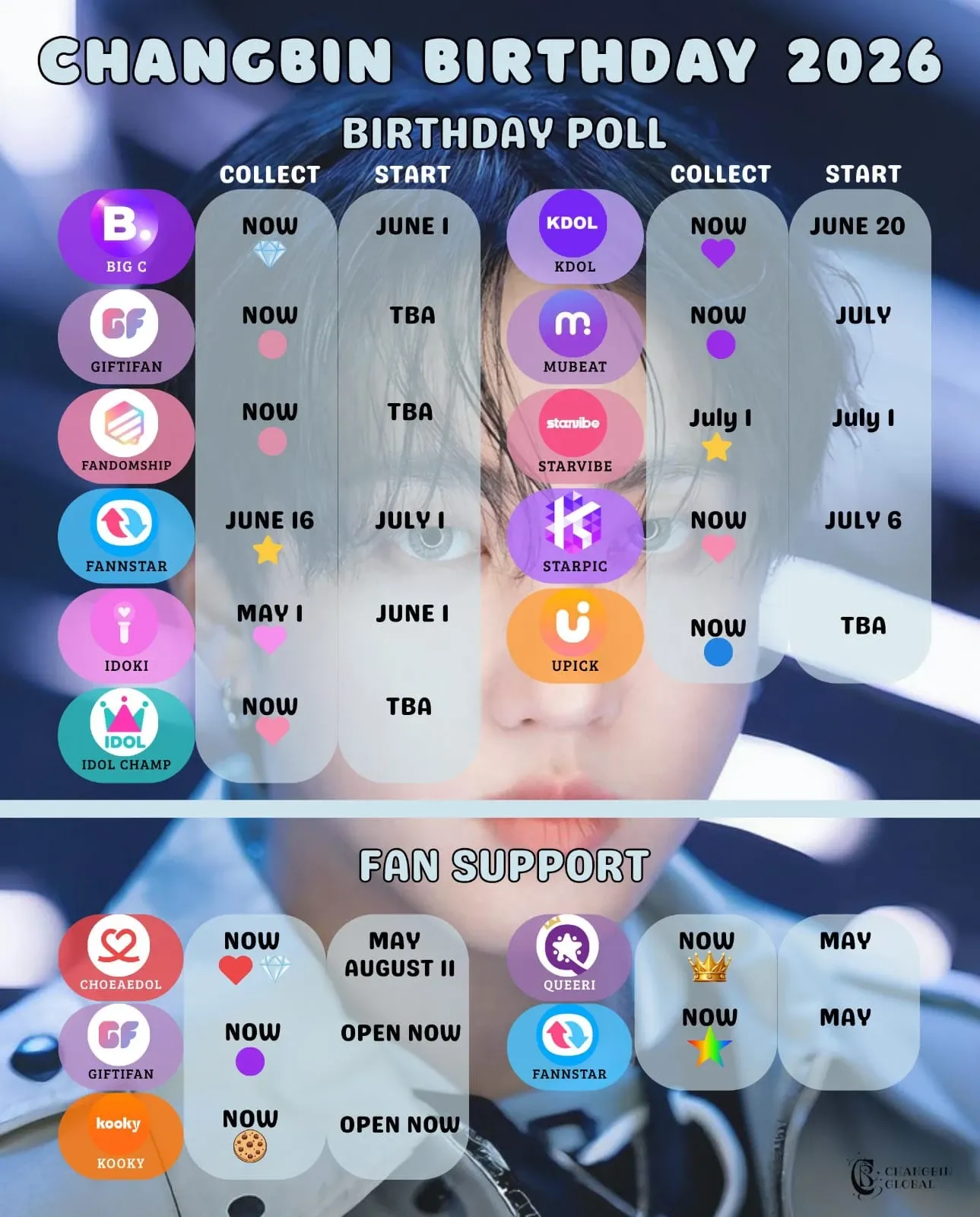 チャンビン (Stray Kids)の舞台裏ショット