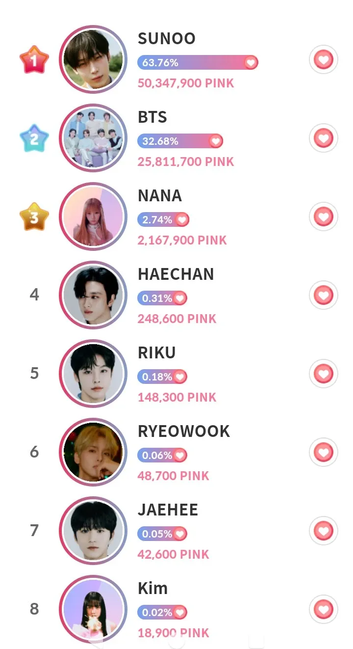 방탄소년단의 비하인드 컷