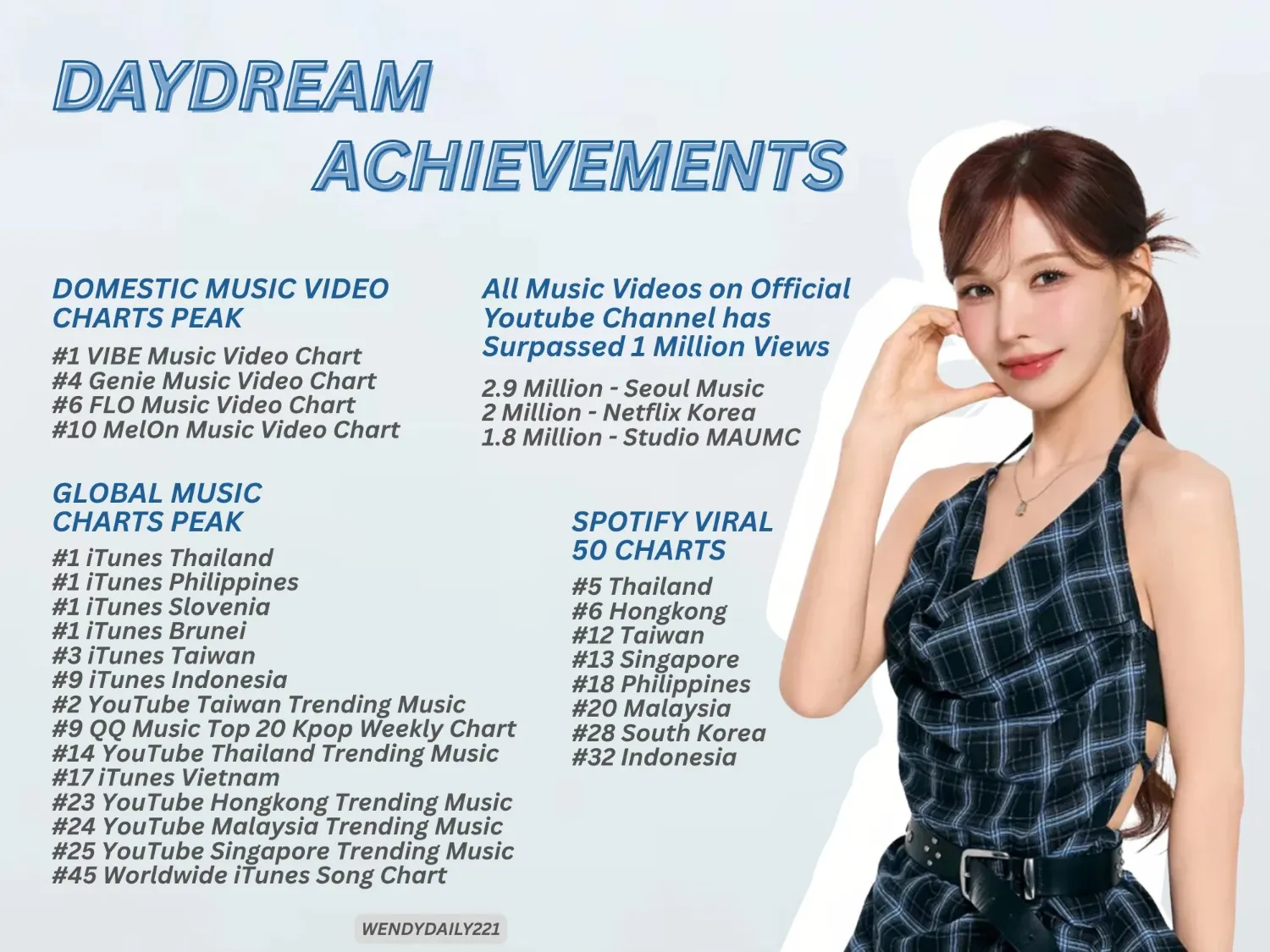 Latest photo of Wendy (Red Velvet)