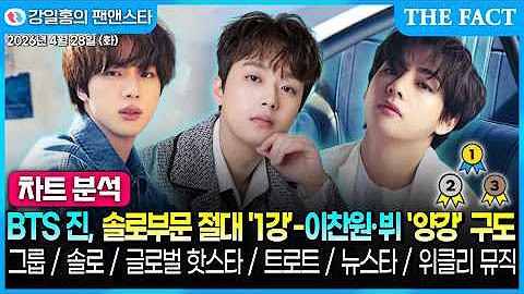 Behind-the-scenes cut of Jin (BTS)