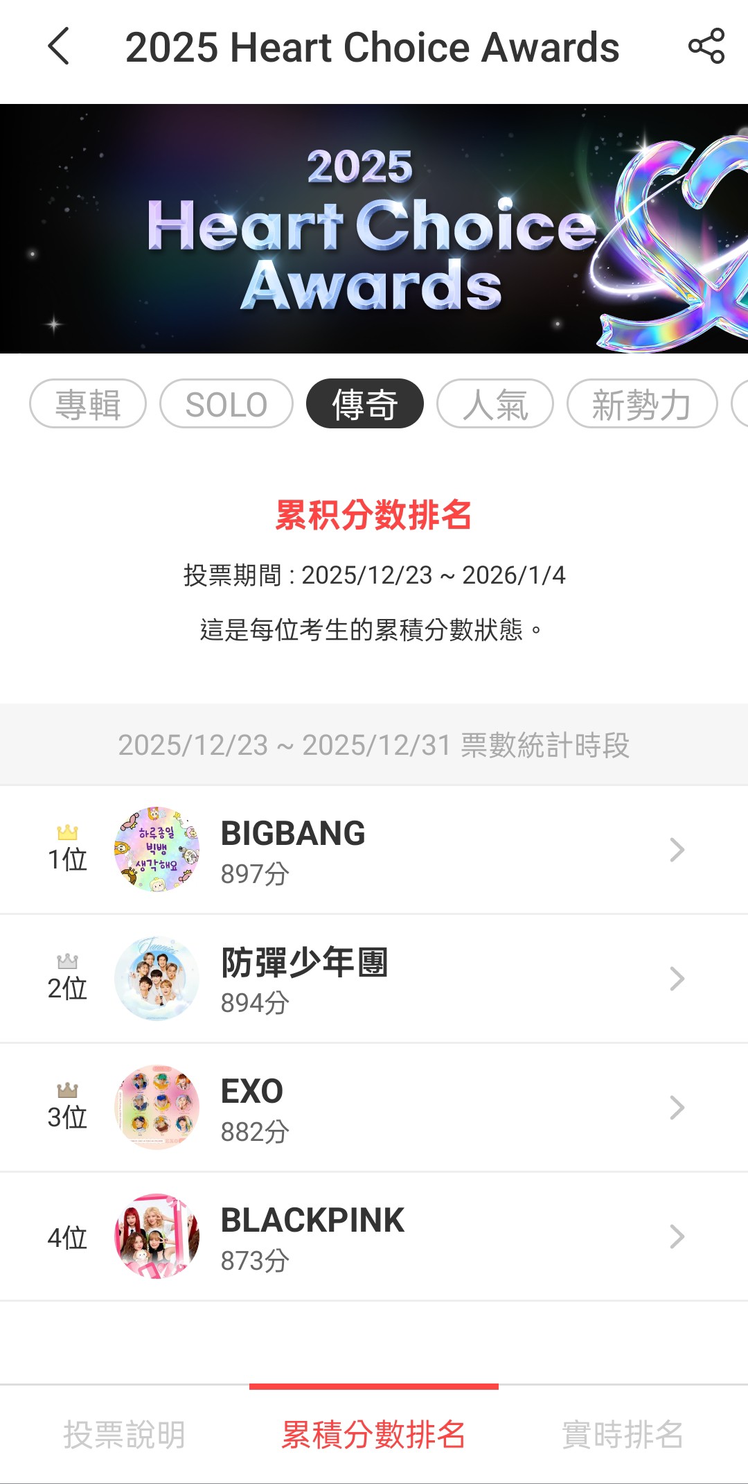 Today's most popular wallpaper in the BIGBANG community