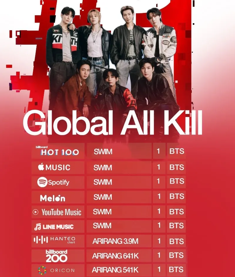 K-POP posts beloved by 자유게시판 fans