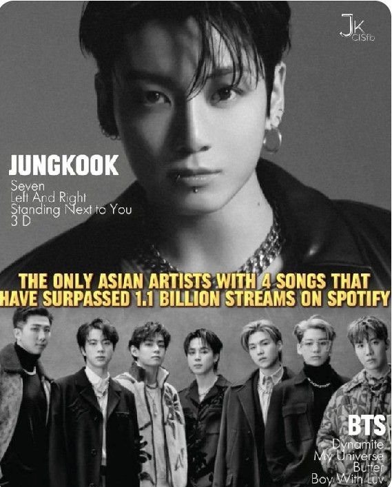 Latest photo of Jungkook (BTS)