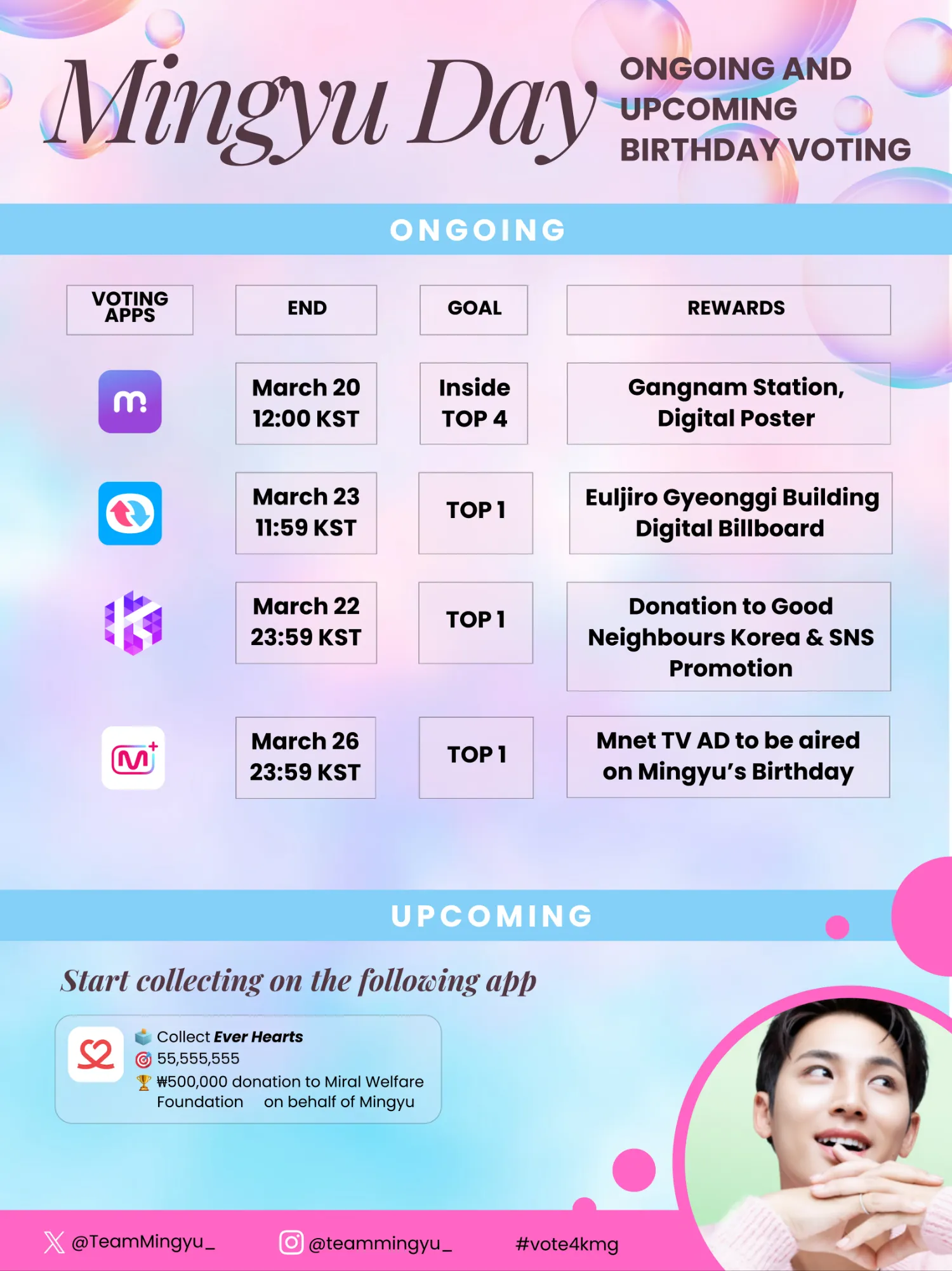 A moment captured by Mingyu (SEVENTEEN)'s fan