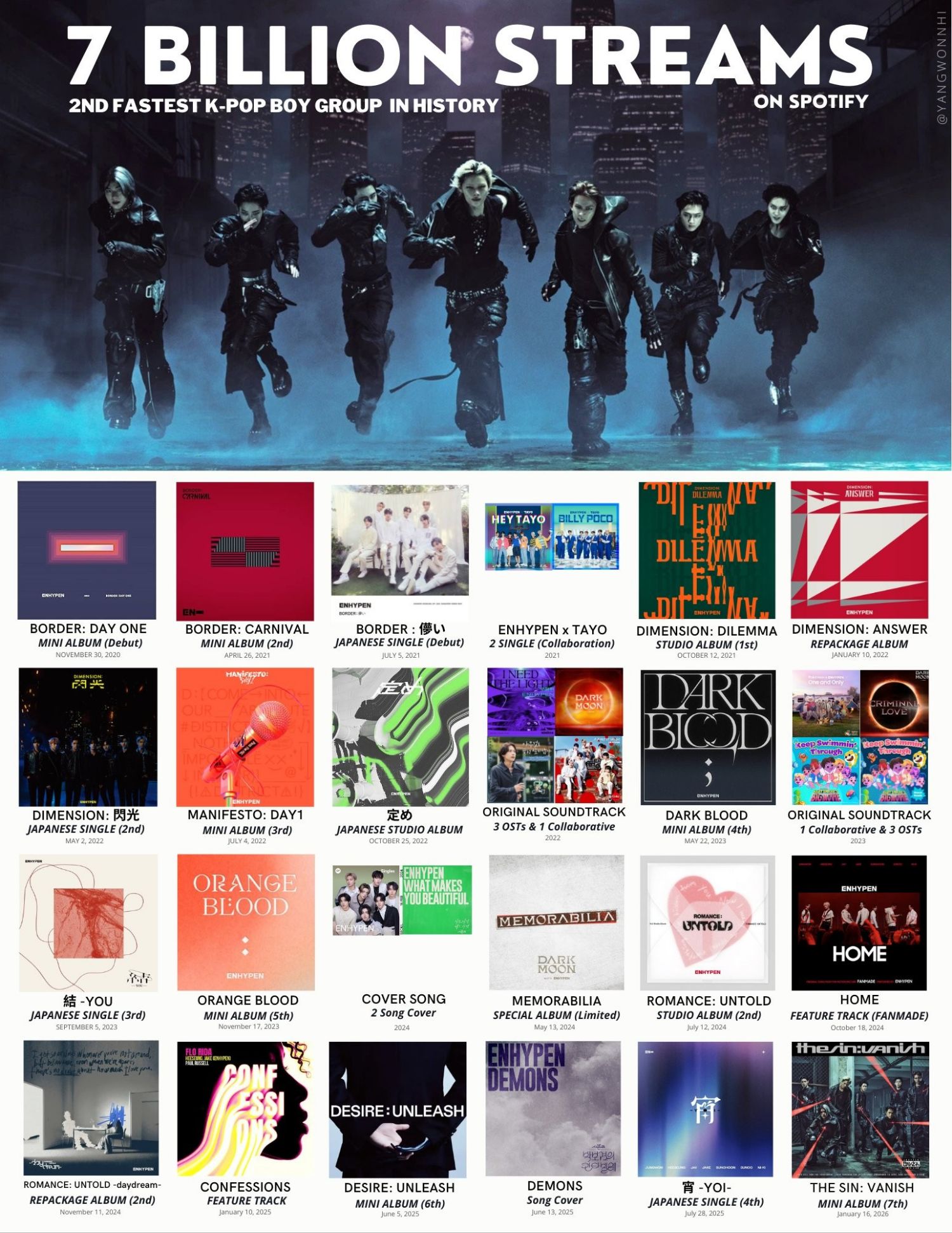 ENHYPEN의 최신 사진