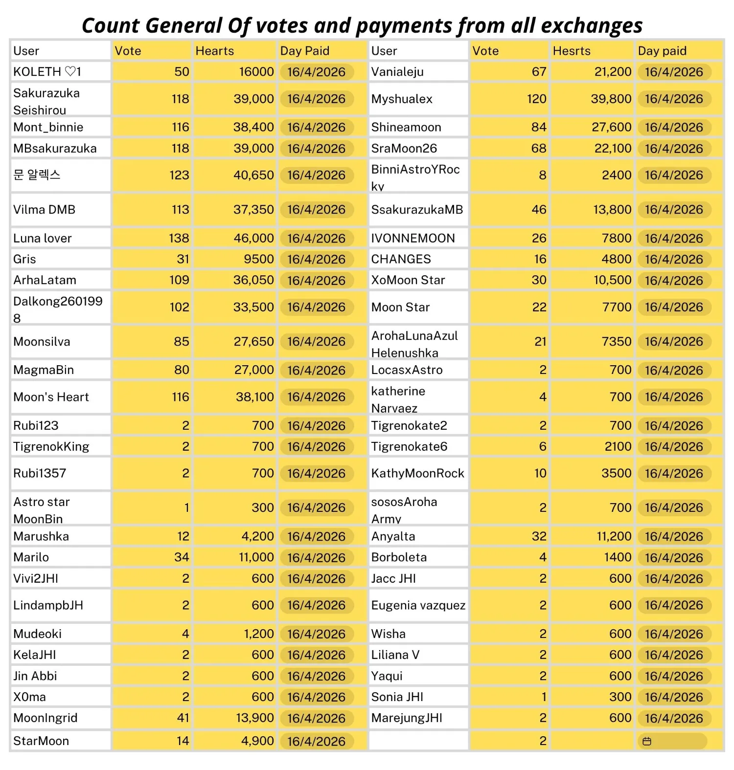 Recent activity shot of Moonbin (ASTRO)